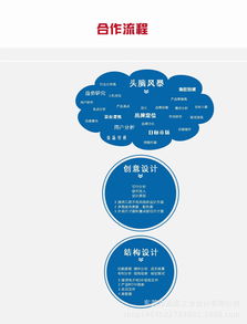 东莞3C数码产品设计公司 引领电子产品、耳机外观造型与数字广告制作新风尚